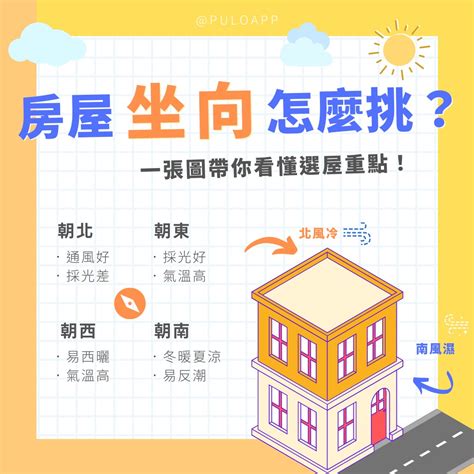 座向西北|買房一定要看房子坐向嗎？坐北朝南意思是什麼？網曝。